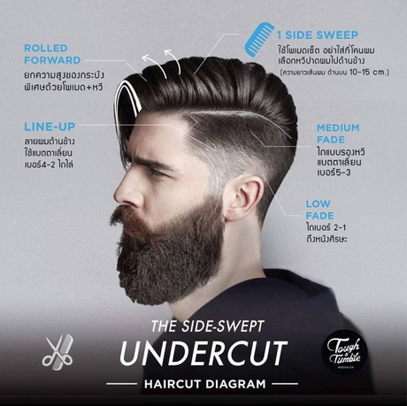 Undercut kurze frauen haare Undercut Frauen